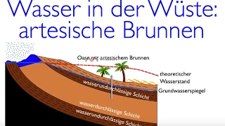 Wasser in der WÃ¼ste Der artesische Brunnen [upl. by Adli]