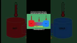 The second law of thermodynamics  heat exchange theory  science theory science beunique9530 [upl. by Purcell]