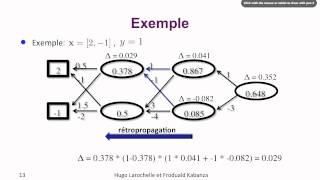 Intelligence Artificielle 1213  Apprentissage automatique  exemple de réseau de neurones [upl. by Lanti]