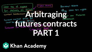 Arbitraging futures contract  Finance amp Capital Markets  Khan Academy [upl. by Artenek]