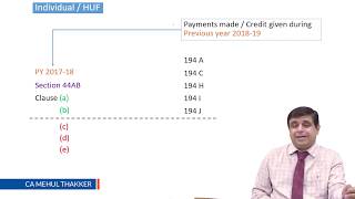 Obligation of IndividualHUF to deduct tax at source under section 194A 194C 194H 194I and 194J [upl. by Anitsim832]