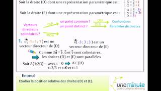 Deux Droites de lespace  Une Minute Pour Comprendre  TS [upl. by Adamski490]