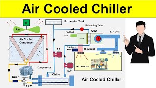 Air Cooled Chiller [upl. by Hareenum946]