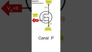 Tipos de transistores MOSFET [upl. by Raycher]