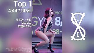 로즈퀸 직캠 엑기스 Top 6  Rose Queen Sexy Fancam Top 6 [upl. by Emina412]