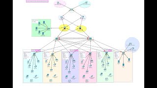 Advanced Company Network System Design Using Packet Tracer  PART 1  Secure Company Network Project [upl. by Renie]