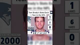 Tom Brady Stats Each Year In The NFL tombrady sports football [upl. by Daniella]