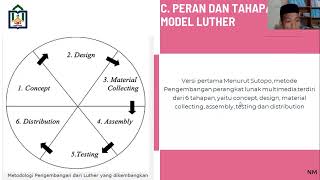 Desain media model Luther [upl. by Nnaaras749]