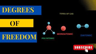 DEGREES OF FREEDOM OF MONOATOMICDIATOMIC AND POLYATOMIC GASES [upl. by Pare629]