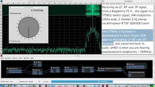 Raspberry PI 4 175Khz LF RF over IP Lowfer Band soundcard SDR AM Transmitter amp Receiver  LIVE demo [upl. by Ahsenar]