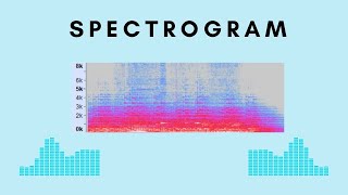 Spectrogram explained [upl. by Akenot311]