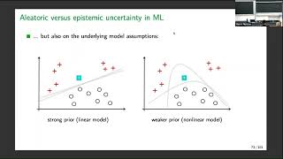 Aleatoric and Epistemic Uncertainty in Statistics and ML Tutorial  ECML PKDD 2023  Part 4 [upl. by Johnnie866]