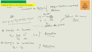 Energie de liaison par nucléon et courbe dAston [upl. by Antsirhc]