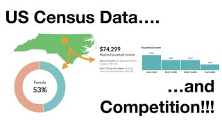 US Census Data and Contest [upl. by Martz842]