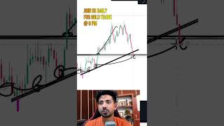 🔥 GOLD SCALPING IN REVERSAL STRATEGY livetrading traptrading scalping tradingtechstreetlive [upl. by Garwood]