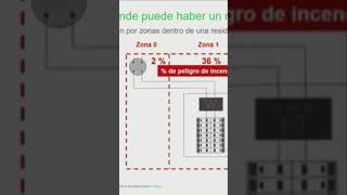 ⚡ Qué PORCENTAJE de RIESGO ELÉCTRICO hay en la ACOMETIDA de una VIVIENDA 💡 shorts [upl. by Hpotsirhc]