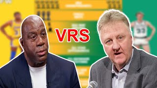 Larry Bird vs Magic Johnson A Legendary Comparison trendin celebritynews magicjohnson larrybird [upl. by Aina]