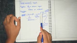 Selivanoffs Test Biochemistry Practicals [upl. by Ratcliffe]