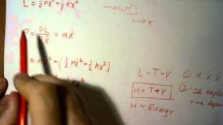 Hamiltonian Harmonic Oscillator [upl. by Ahsata]