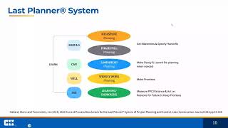 Leveraging the Last Planner System in an AWP Environment [upl. by Aonian420]