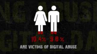 Think Time How Does Cyberbullying Affect You [upl. by Abbie]