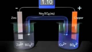 Galvanic Cell with Zinc and Copper [upl. by Cohbert]