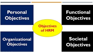 Objectives of Human Resource Management HRM UrduHindi [upl. by Leugimsiul432]