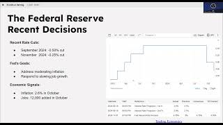 Federal Reserve Interest Rate Cuts presentation [upl. by Hnaht]