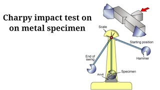 charpy impact test on metal specimen  som lab civilengineering mechanicalengineering machine [upl. by Gabriella425]