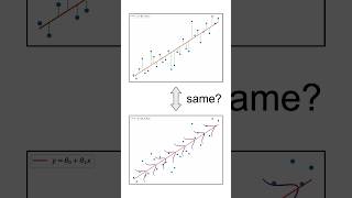 Linear Regression vs Maximum Likelihood machinelearning statistics datascience [upl. by Lenrad486]