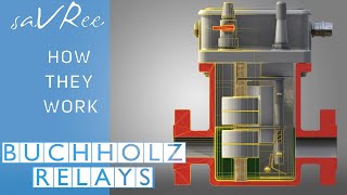 How Buchholz Relays Work [upl. by Toffic]