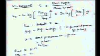 Vibrometer seismometer accelerometer shaker table [upl. by Helse]