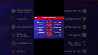 ⚽💥ISL Matches Week 1 Results shorts viralshorts trending shortfeed shortvideo letsfootball [upl. by Iramat]