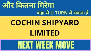 Cochin shipyard share latest news  Cochin shipyard share analysis  Cochin shipyard share news [upl. by Maybelle]