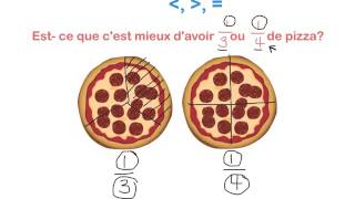 La comparaison de fractions [upl. by Yhtomot]