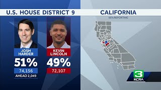 California 2024 General Election Results  The latest results here [upl. by Bois]