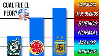 Niveles de Poder de la COPA AMÉRICA  Parte 2 [upl. by Eicirtap838]