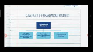 Organisational Structure in Retail Institutions Part 2 [upl. by Jacquenetta]