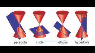 Conic Sectioncircle parabola ellipse hyperbola on GeoGebra [upl. by Alket]