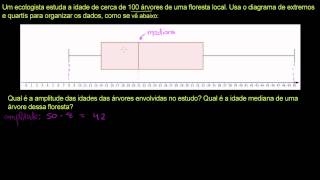 Diagramas de extremos e quartis  Khan Academy em português 8º ano [upl. by Scever542]