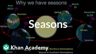 Seasons  The Earthsunmoon system  Middle school Earth and space science  Khan Academy [upl. by Biamonte]