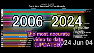 TOP 20 Most Subscribed YouTube Channels 20062024 [upl. by Ihteerp]