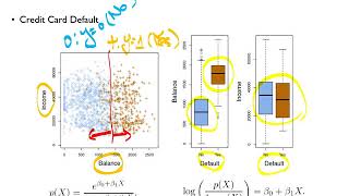 033 Logistic Regression  Interpretation [upl. by Eirojam]