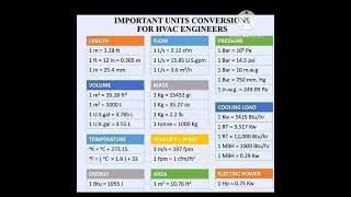 HVAC Engineers Knowledgeairconditioning shortvideos viralshort experiment viralreels [upl. by Darrin]