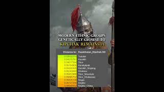 Who are modern day Cumans dna kipchak turkic ancestry [upl. by Gudrun]