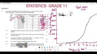 STATISTICS GRADE 11 PAST EXAM QUESTION SEPT 2024 GROUPED DATA OGIVE [upl. by Phillipp]