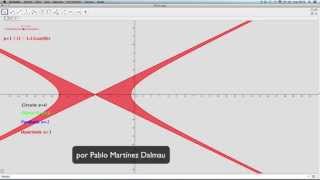 Las curvas cónicas dependientes de su excentricidad [upl. by Isac]