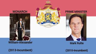 National Anthem Kingdom Of the Netherlands quotWilhelmusquot Monarch and Prime Minister [upl. by Antsirhc]