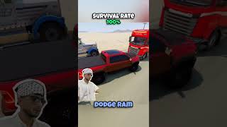 ALIVE CHANCE FOR 🚘😵‍💫 reaction gta game [upl. by Oludoet]