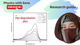 How to plot the photo degradation curves  Photocatalytic degradation of dyes spectra [upl. by Tyrrell]